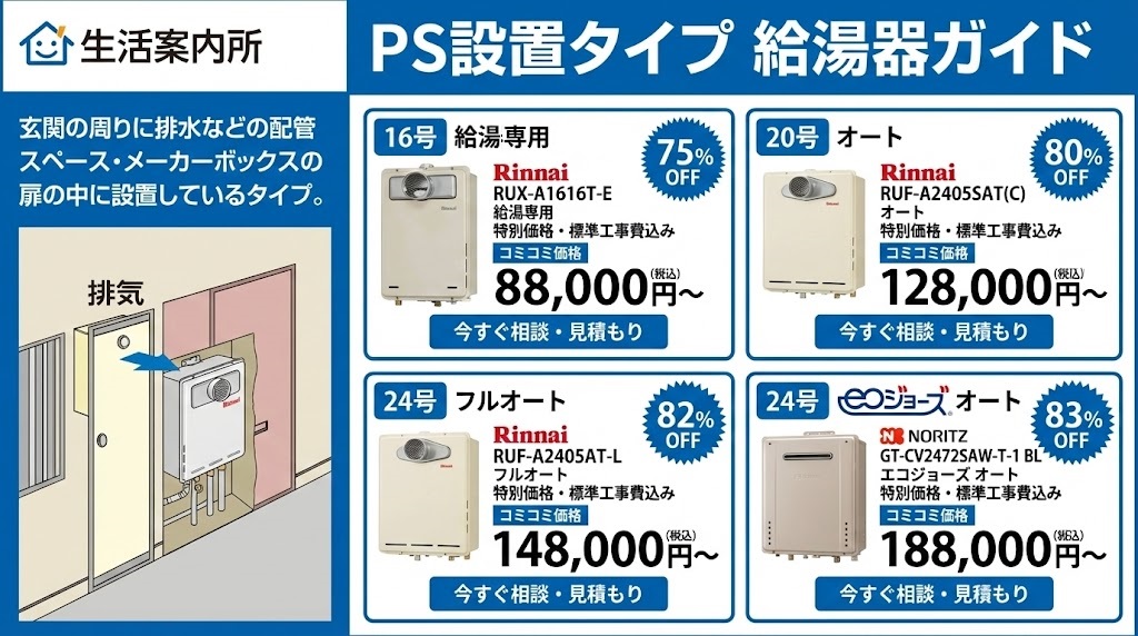 PS設置給湯器 価格表