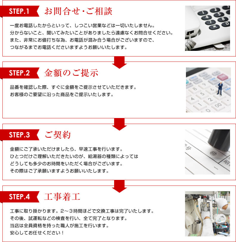 依頼から作業完了までの流れ